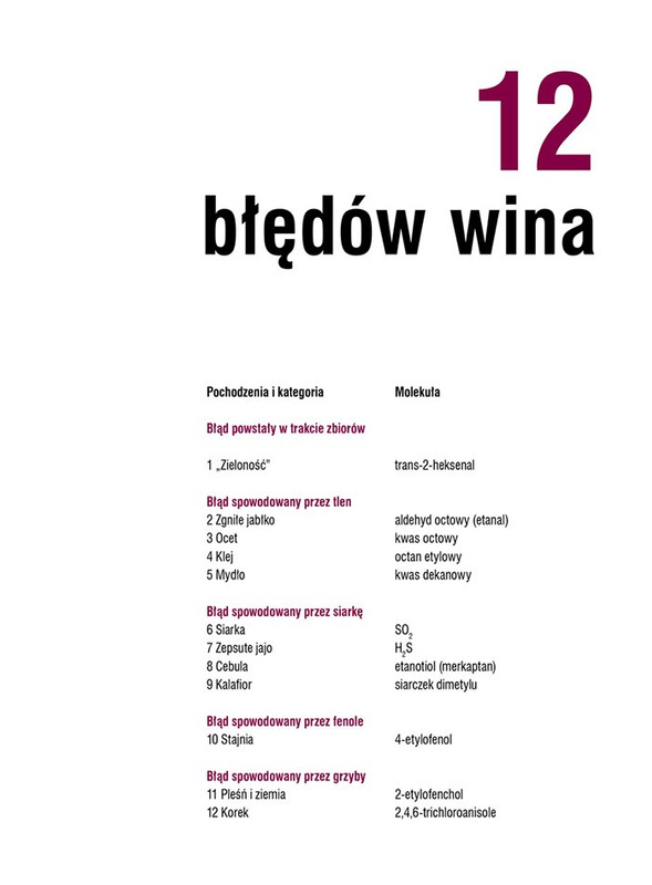 12 aromatów wady wina Le Nez du Vin